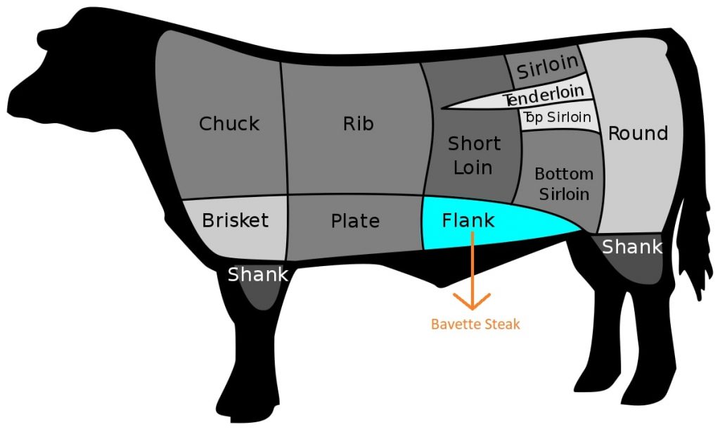 bavette steak in cow